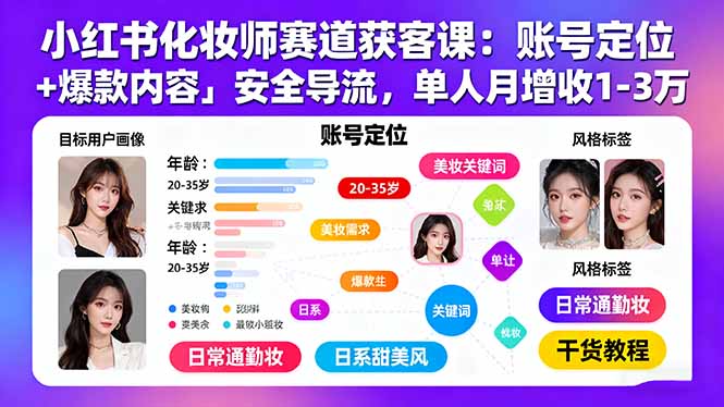 小红书化妆师赛道获客课：账号定位＋爆款内容＋安全导流，单人月增收1-3万-网创资源站