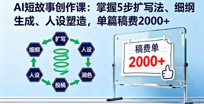 AI短故事创作课：掌握5步扩写法、细纲生成、人设塑造，单篇稿费2000+-网创资源站