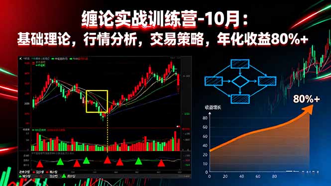 缠论实战训练营-10月：基础理论，行情分析，交易策略，年化收益80%+-网创资源站