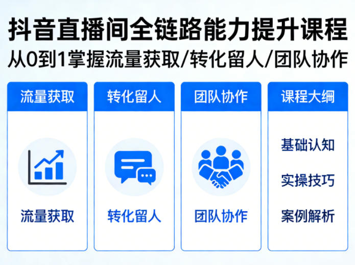 抖音直播间浓缩版视频课程，从0到1掌握直播间流量获取、转化留人、团队协作的全链路能力-网创资源站