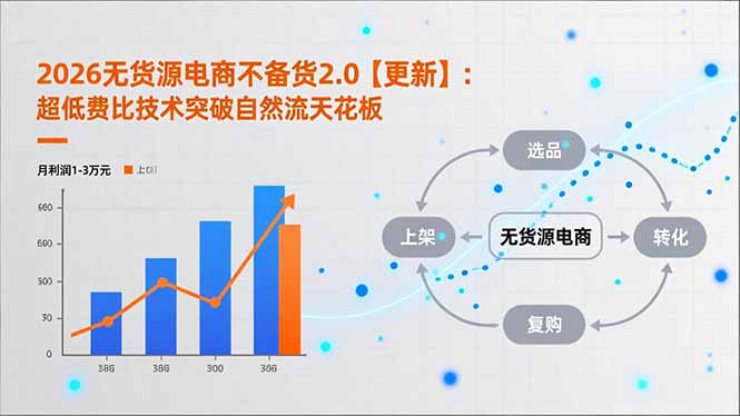 2026无货源电商不备货2.0【更新-4月】：超低费比技术突破自然流天花板，单店月利润1-3万元-网创资源站