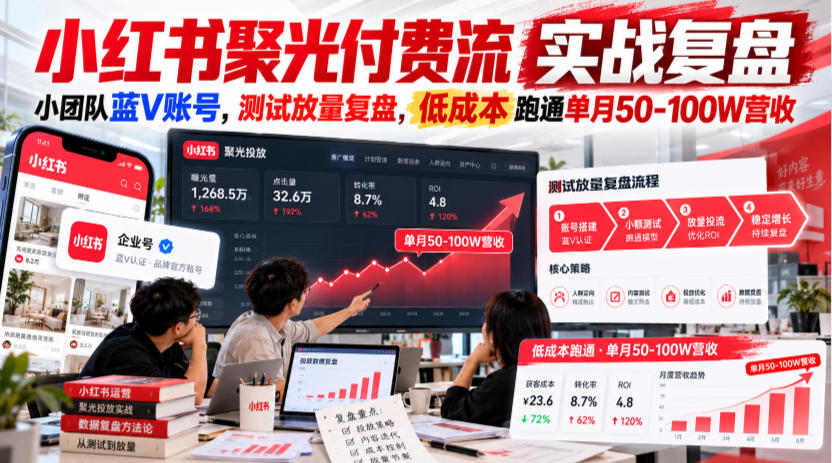 小红书聚光付费流实战复盘｜小团队蓝V账号，测试放量复盘，低成本跑通单月50‑100W营收【文档】-网创资源站