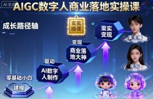 AIGC数字人商业落地实操课,从零基础小白到AI数字人大神-网创资源站