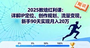 2025教培红利课:详解IP定位、创作规划、流量变现,新手90天实现月入20万-网创资源站