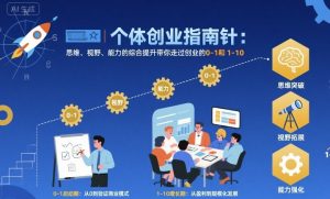 个体创业指南针,思维、视野、能力的综合提升带你走过创业的0-1和1-10【音频】-网创资源站