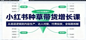 小红书种草带货增长课:从底层逻辑到内容生产、达人对接、付费投放,全链路拆解-网创资源站