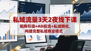 私域流量3天2夜线下课,矩阵引流+AD投流+私域转化,构建完整私域商业模式-网创资源站