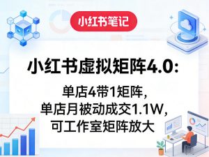 小红书虚拟矩阵4.0:单店4带1矩阵,单店月被动成交1.1W,可工作室矩阵放大-网创资源站