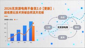 2026无货源电商不备货2.0【更新-3月】:超低费比技术突破自然流天花板,单店月利润1-3万元-网创资源站