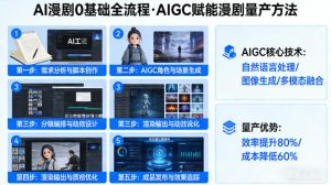 AI漫剧0基础全流程,快速掌握AIGC赋能的漫剧量产方法-网创资源站