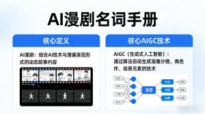 AI漫剧名词手册,分清AI漫剧核心定义,弄懂核心AIGC技术-网创资源站