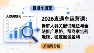 2026直通车运营课:拆解人群关键词玩法与全站推广思路,帮商家告别烧钱、稳定起量盈利-网创资源站