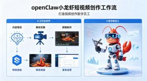 openClaw小龙虾搭建短视频创作工作流,打造视频创作数字员工-网创资源站