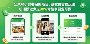 公众号小绿书贴图项目,赚收益实操玩法,听话照听话照少走90%弯路丨副业可做-网创资源站
