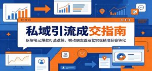 私域引流成交指南：拆解笔记爆款打造逻辑，联动朋友圈运营实现精准获客转化-网创资源站