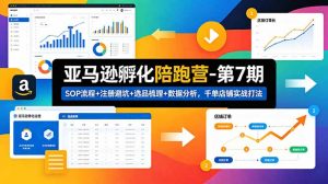 亚马逊孵化陪跑营-第7期:SOP流程+注册避坑+选品梳理+数据分析,千单店铺实战打法-网创资源站