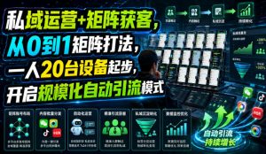 私域运营+矩阵获客,从0到1矩阵打法,一人20台设备起步,开启规模化自动引流模式!-网创资源站