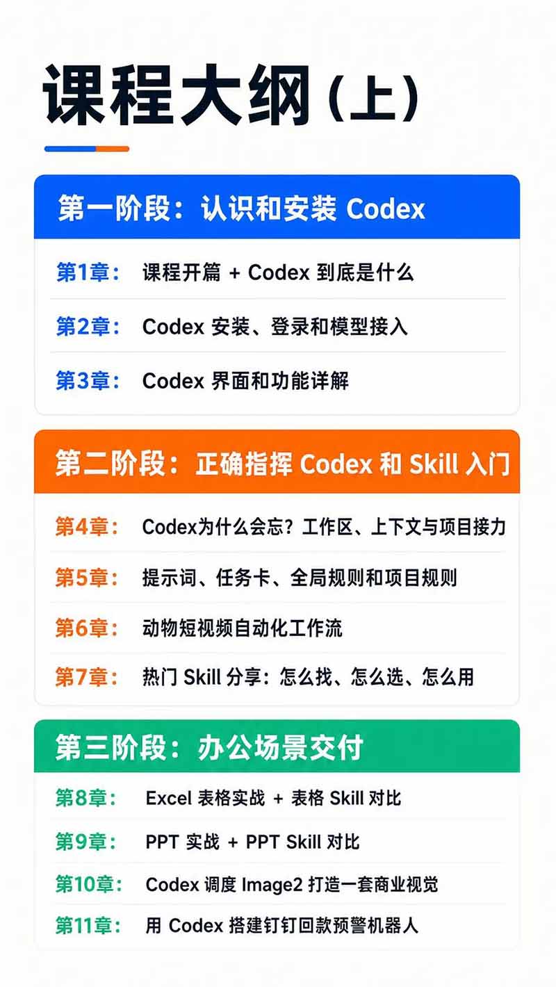图片[3]-Codex AI实战应用营从工具到项目交付；五大阶段二十章内容案例实操为主线，系统掌握Codex全栈实战能力-网创资源站