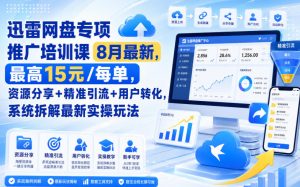 迅雷网盘专项推广培训课8月最新，最高15米/每单，资源分享+精准引流+用户转化，系统拆解最新实操玩法(更新0824)-网创资源站