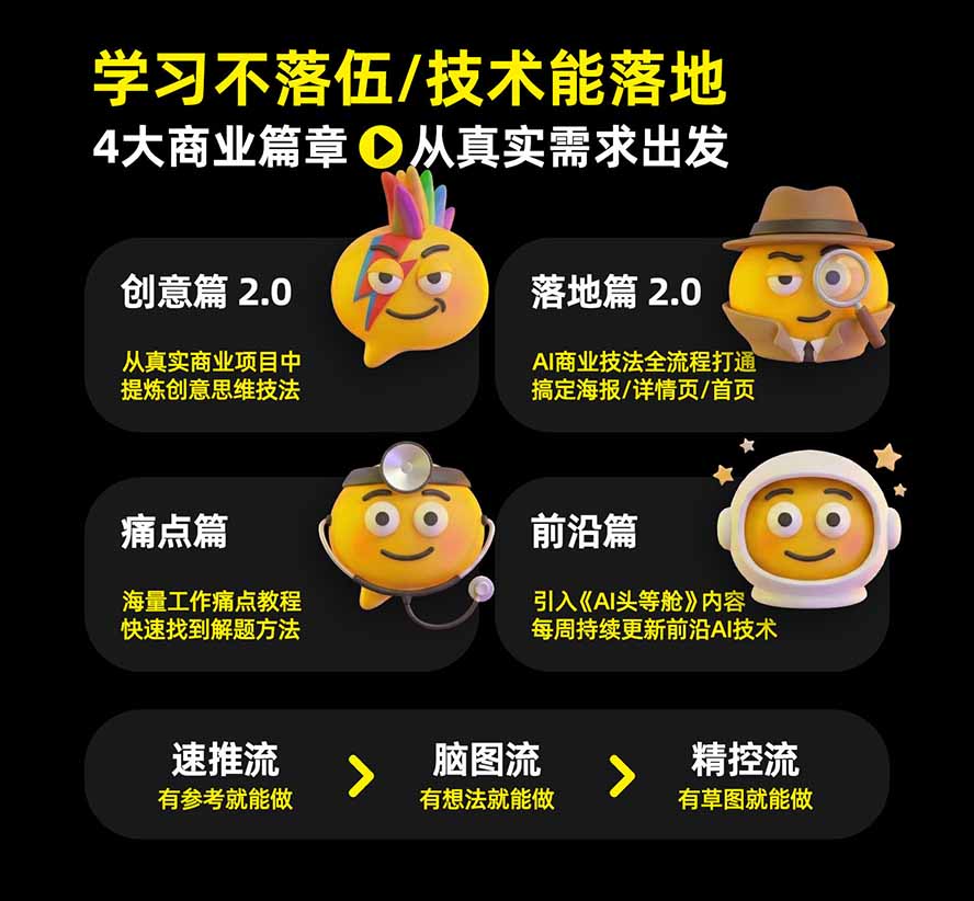 图片[2]-电商头等舱AI设计全能进阶2026新课：PS+即梦+Nano Banana+ComfyUI，从产品精修到详情页全案设计-网创资源站