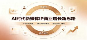AI时代新媒体IP商业增长新思路：摒弃复杂运营套路，用极简思维打通获客路径-网创资源站