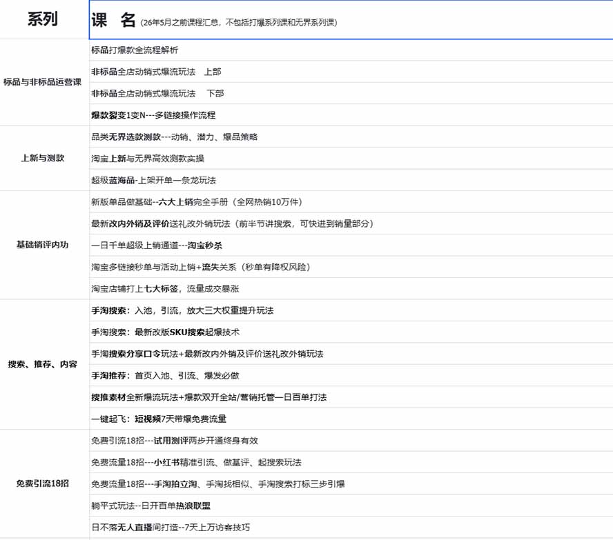 图片[1]-2026淘天开单秘籍PRO实战陪跑课程-更新1012：全套落地运营玩法，一站式解决淘宝流量低、不出单难题-网创资源站